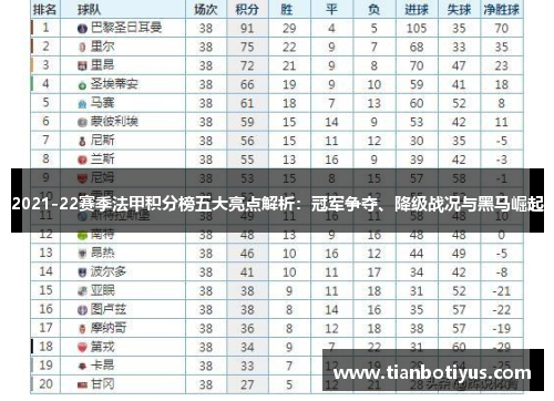 2021-22赛季法甲积分榜五大亮点解析：冠军争夺、降级战况与黑马崛起
