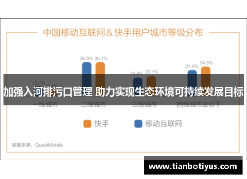 加强入河排污口管理 助力实现生态环境可持续发展目标