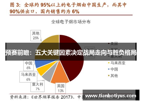 预赛前瞻：五大关键因素决定战局走向与胜负格局