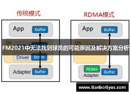 FM2021中无法找到球员的可能原因及解决方案分析
