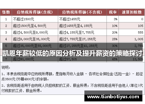 凯恩年薪较低的原因分析及提升薪资的策略探讨