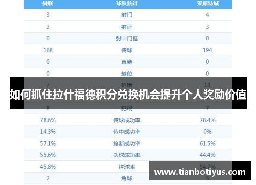 如何抓住拉什福德积分兑换机会提升个人奖励价值