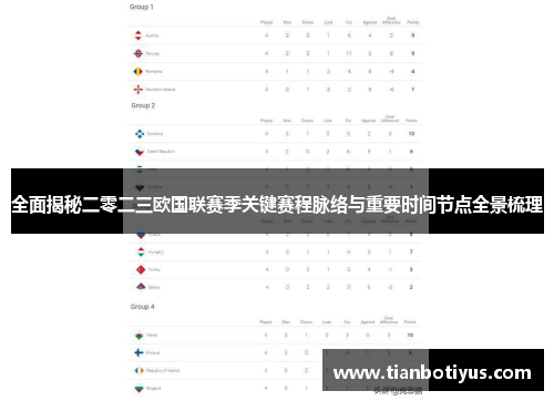 全面揭秘二零二三欧国联赛季关键赛程脉络与重要时间节点全景梳理